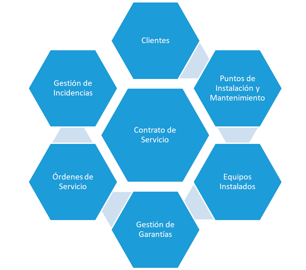 Software de Mantenimiento Preventivo y Correctivo - ERITRIUM