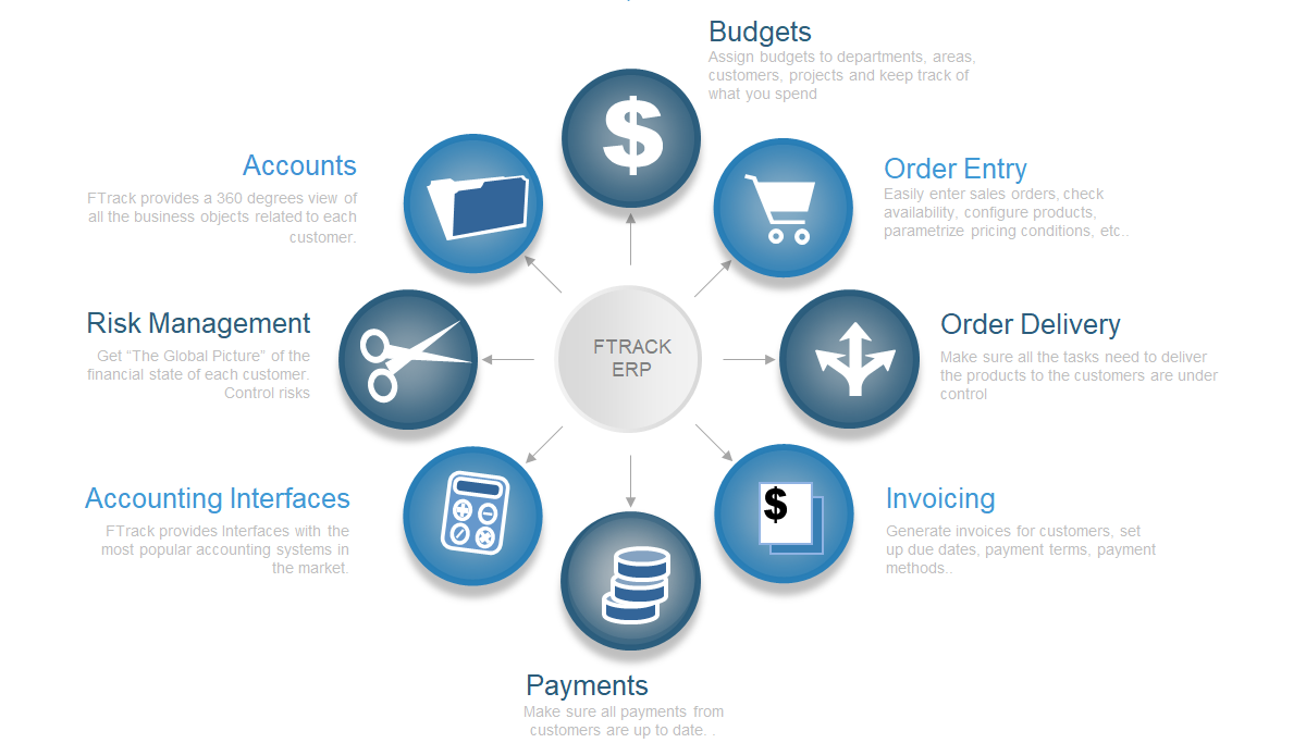 ERITRIUM - ERP Software integrated with CRM & SCM modules